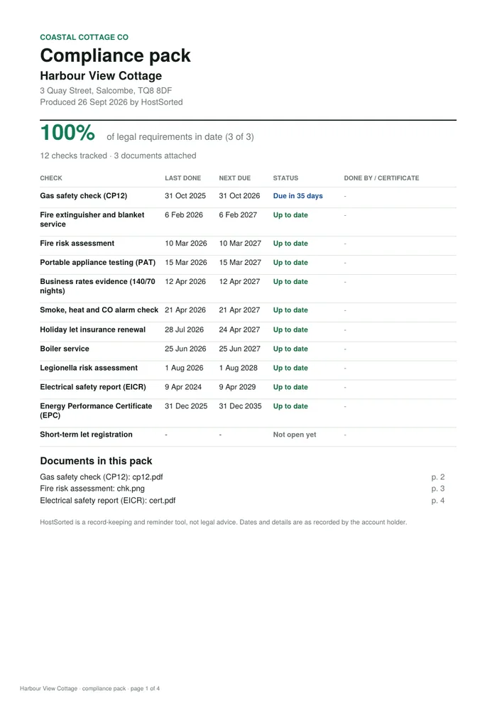 The first page of a HostSorted compliance pack, listing every check with its dates, status and a contents list of attached certificates