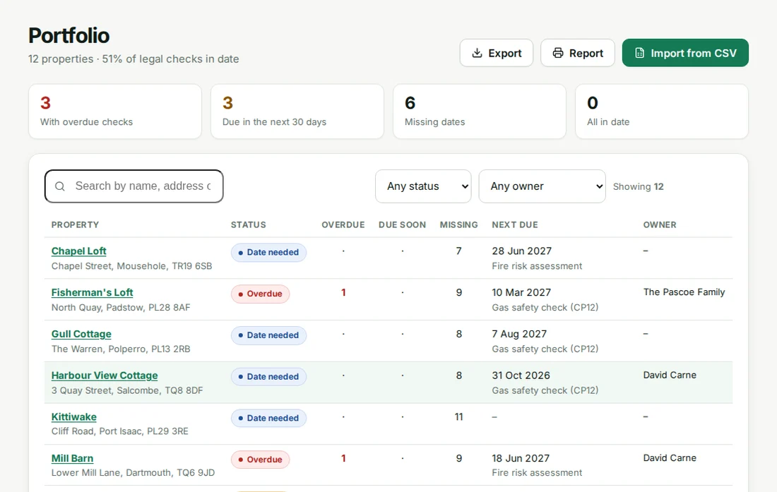HostSorted portfolio view listing holiday lets with their compliance status, next check due and owner